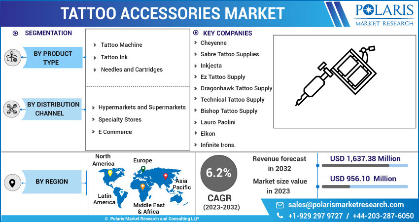 Tattoo Accessories Market Size, Share 2032